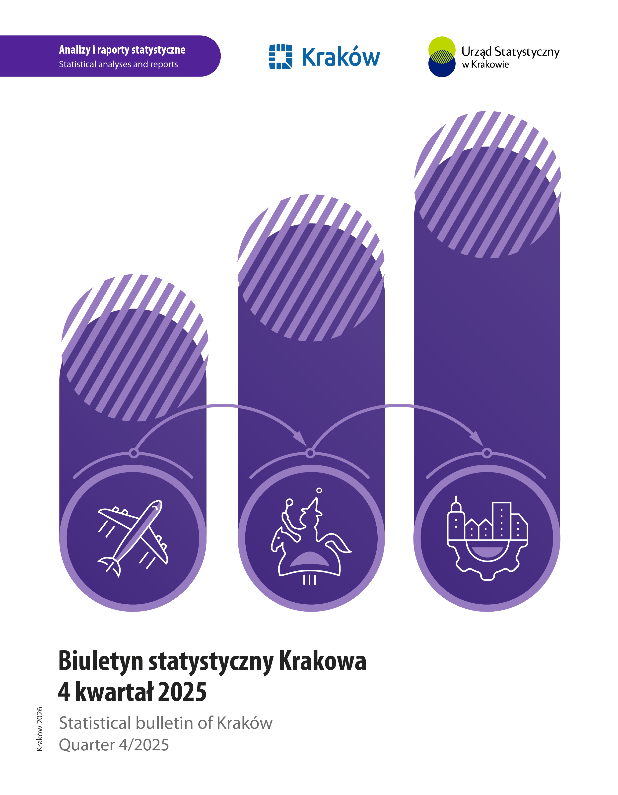 Okładka Biuletynu Statystycznego Krakowa za IV kwartał 2025 roku. Na białym tle fioletowa grafika z samolotem, Lajkonikiem i konturem budynków. W górnej części strony logo Krakowa i Urzędu Statystycznego w Krakowie, w dolnej części strony nazwa Biuletynu.